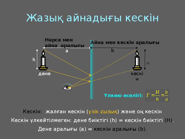J.M. Gabrielse H b Г h a   Жазық айнадығы кескін дене кескі н Кескін: жалған кескін (үзік сызық) және оң кескін Кескін үлкейт