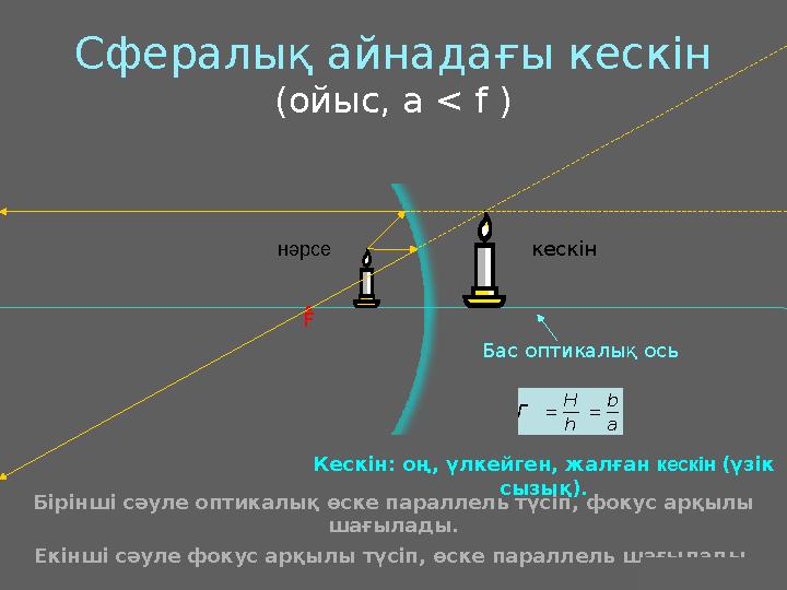 J.M. Gabrielse Бас оптикалық ось Cфералық айнадағы кескін (ойыс, a < f ) • F Бірінші сәуле оптикалық өске параллель түсіп, фокус