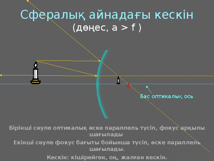 J.M. Gabrielse Cфералық айнадағы кескін (дөңес, a > f ) Бас оптикалық ось • F Бірінші сәуле оптикалық өске параллель түсіп, фоку