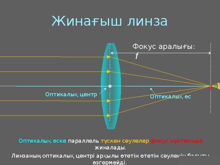 J.M. Gabrielse Жинағыш линза Оптикалық өс Оптикалық өске параллель түскен сәулелер фокус нүктесінде жиналады. Линзаның оптикалы