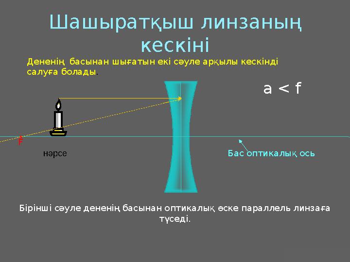 J.M. Gabrielse Шашыратқыш линзаның кескіні Бірінші сәуле дененің басынан оптикалық өске параллель линзаға түседі. Бас оптикалы