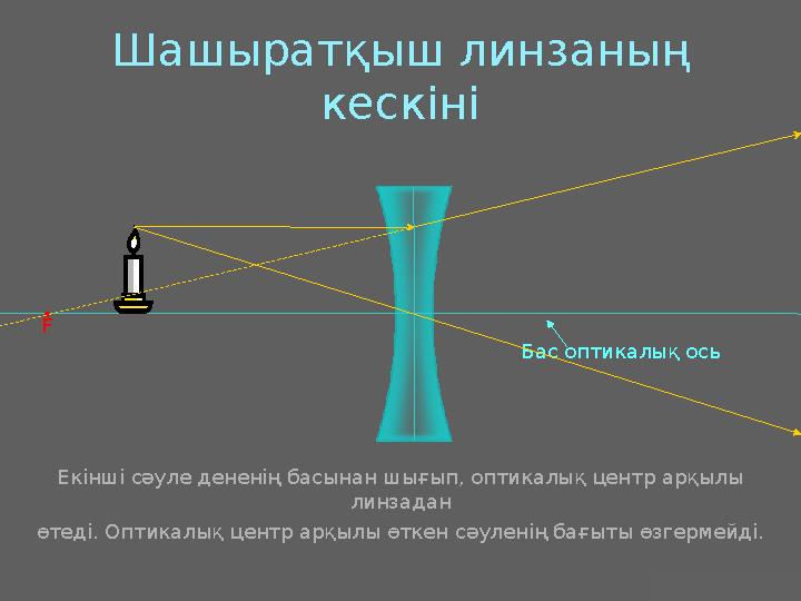 J.M. Gabrielse Шашыратқыш линзаның кескіні Бас оптикалық ось • F Екінші сәуле дененің басынан шығып, оптикалық центр арқылы ли