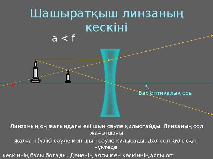 J.M. Gabrielse Шашыратқыш линзаның кескіні Бас оптикалық ось • F Линзаның оң жағындағы екі шын сәуле қилыспайды. Линзаның сол