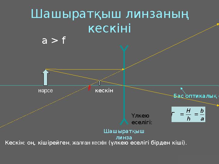 J.M. Gabrielse Бас оптикалық ось Шашыратқыш линзаның кескіні • F Кескін: оң, кішірейген, жалған кескін (үлкею еселігі бірден кі