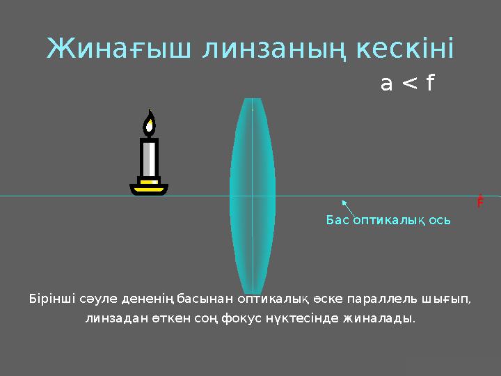 J.M. Gabrielse Жинағыш линзаның кескіні • F Бірінші сәуле дененің басынан оптикалық өске параллель шығып, линзадан өткен соң фок