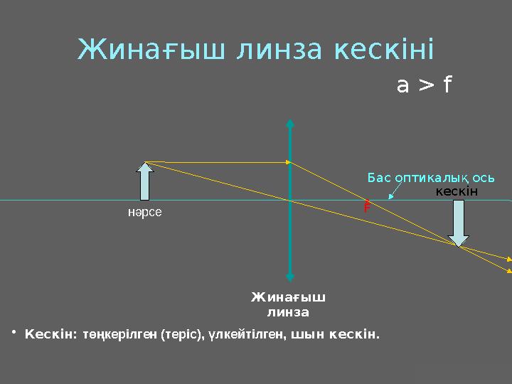 J.M. Gabrielse Бас оптикалық ось Жинағыш линза кескіні • F •Кескін: төңкерілген (теріс), үлкейтілген, шын кескін. нәрсе Жинағыш