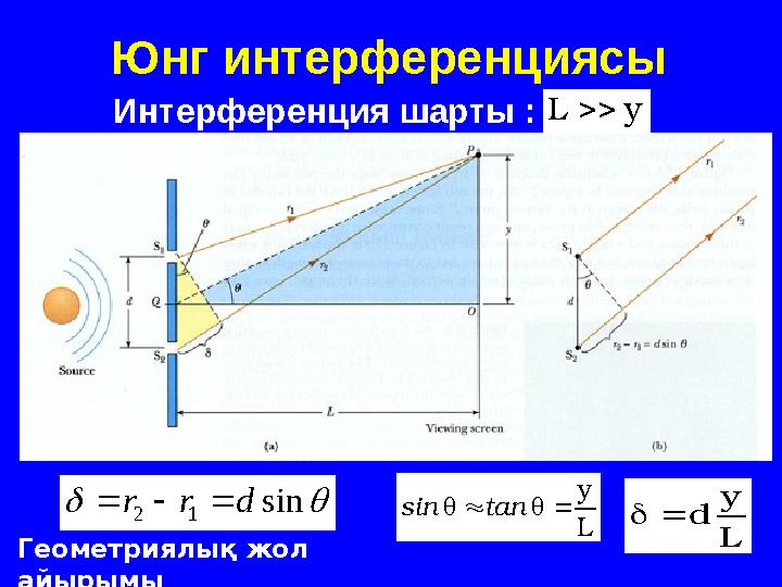 Юнг интерференциясы Интерференция шарты : 2 1 sinr r d    yL L y tansin L y d Геометриялық жол айырымы