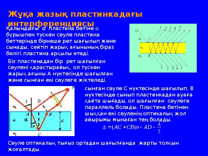 Жұқа жазық пластинкадағы интерференциясы Қалыңдығы d пластина бетіне  бұрышпен түскен сәуле пластина беттерінде бірнеше ре