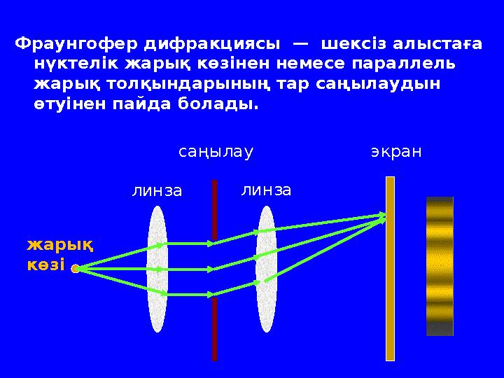 Фраунгофер дифракциясы — шексіз алыстаға нүктелік жарық көзінен немесе параллель жарық толқындарының тар саңылаудын өтуін