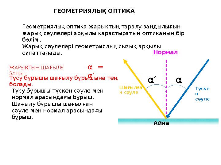 ГЕОМЕТРИЯЛЫҚ ОПТИКА θ r Айна Нормал Түске н сәуле Шағылға н сәуле αα ’ ЖАРЫҚТЫҢ ШАҒЫЛУ ЗАҢЫ : α = α ’ Түсу бұрышы шағылу бұ