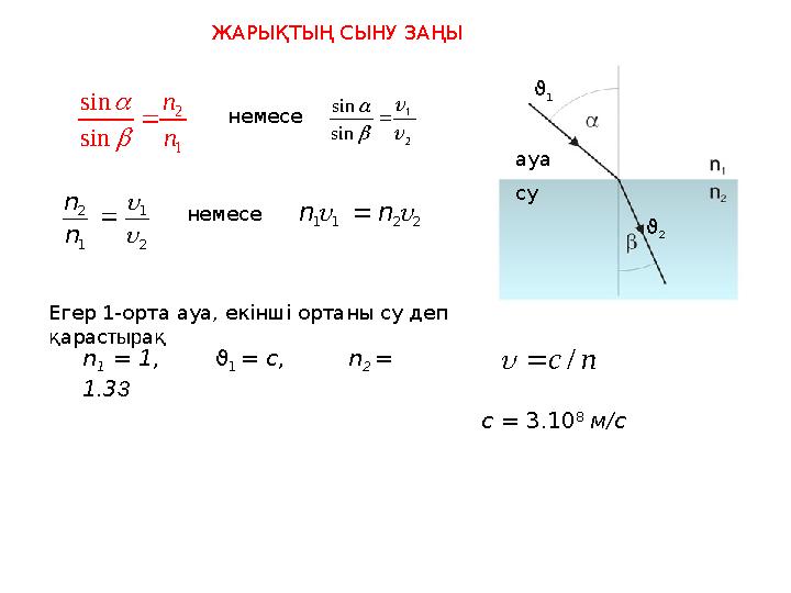 ЖАРЫҚТЫҢ СЫНУ ЗАҢЫ 2 1 sin sin     немесе ϑ 1 ϑ 2 2 1 1 2    n n немесе 2211 nn ауа су Егер 1-орта ауа, екінші ортаны