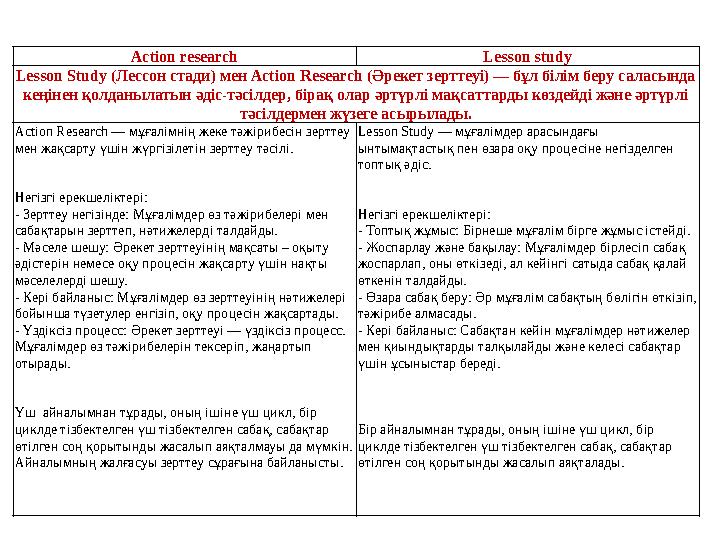 Action research Lesson study Lesson Study (Лессон стади) мен Action Research (Әрекет зерттеуі) — бұл білім беру саласында кеңін