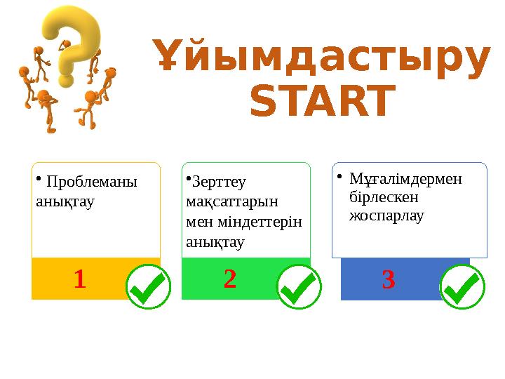 Ұйымдастыру START • Проблеманы анықтау 1 •Зерттеу мақсаттарын мен міндеттерін анықтау 2 •Мұғалімдермен бірлескен жоспарл