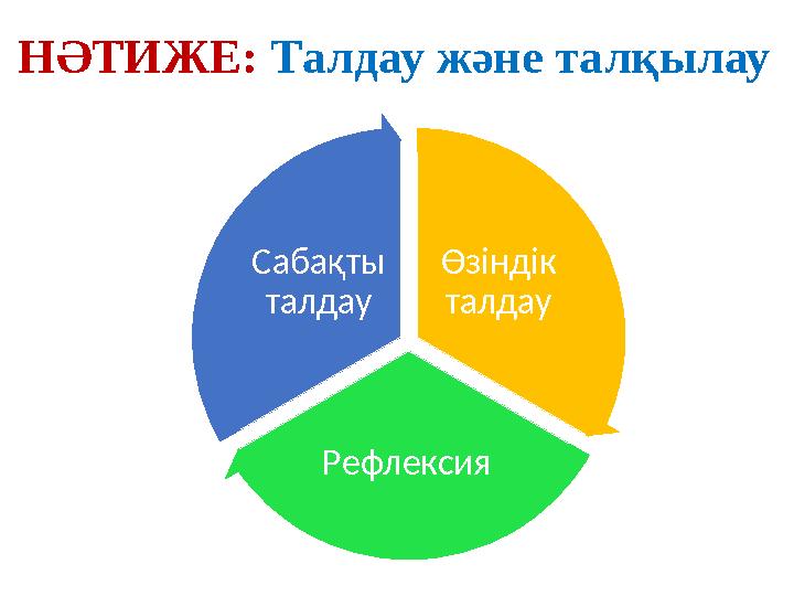 НӘТИЖЕ: Талдау және талқылау Өзіндік талдау Рефлексия Сабақты талдау