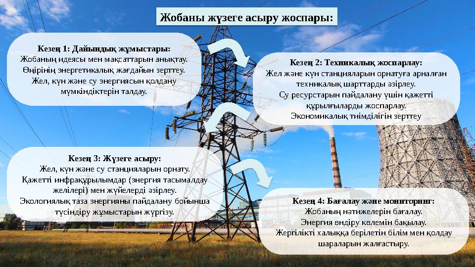 Кезең 3: Жүзеге асыру: Жел, күн және су станцияларын орнату. Қажетті инфрақұрылымдар (энергия тасымалдау желілері) мен жүйелерд
