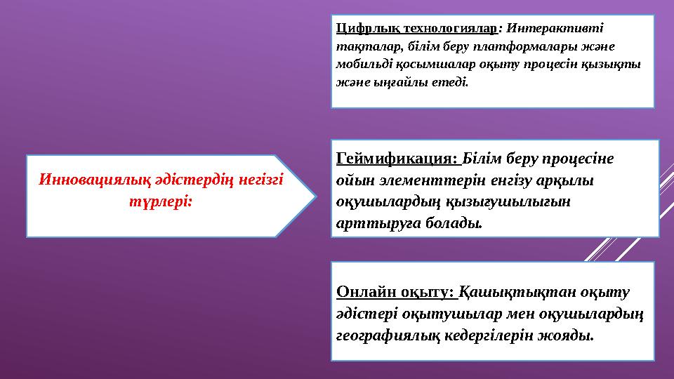Инновациялық әдістердің негізгі түрлері: Цифрлық технологиялар: Интерактивті тақталар, білім беру платформалары және мобиль