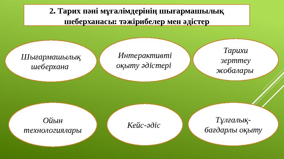 2. Тарих пәні мұғалімдерінің шығармашылық шеберханасы: тәжірибелер мен әдістер Шығармашылық шеберхана Интерактивті оқыту әді