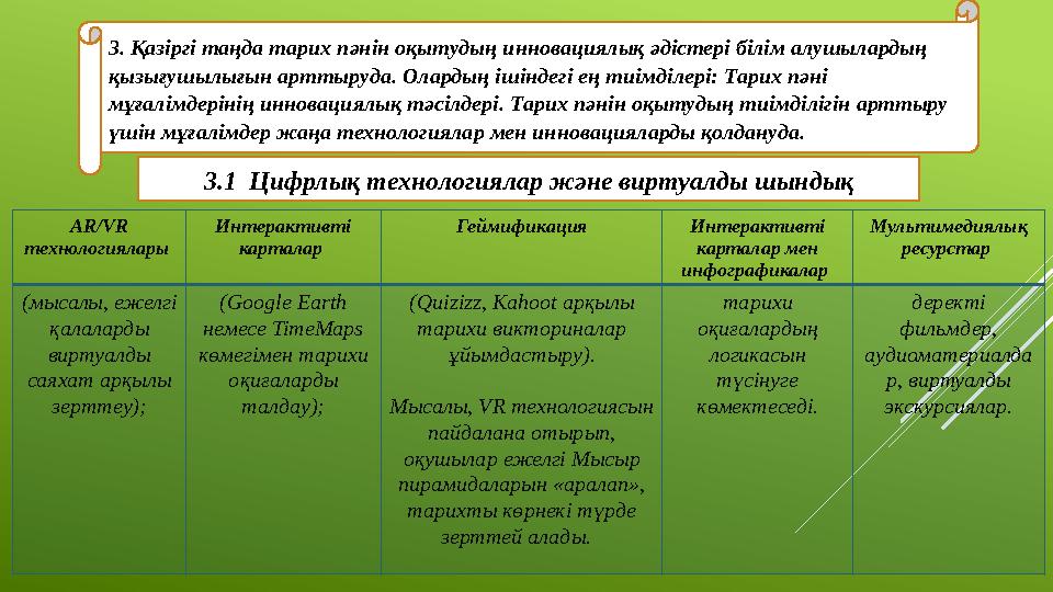 3. Қазіргі таңда тарих пәнін оқытудың инновациялық әдістері білім алушылардың қызығушылығын арттыруда. Олардың ішіндегі ең тиім