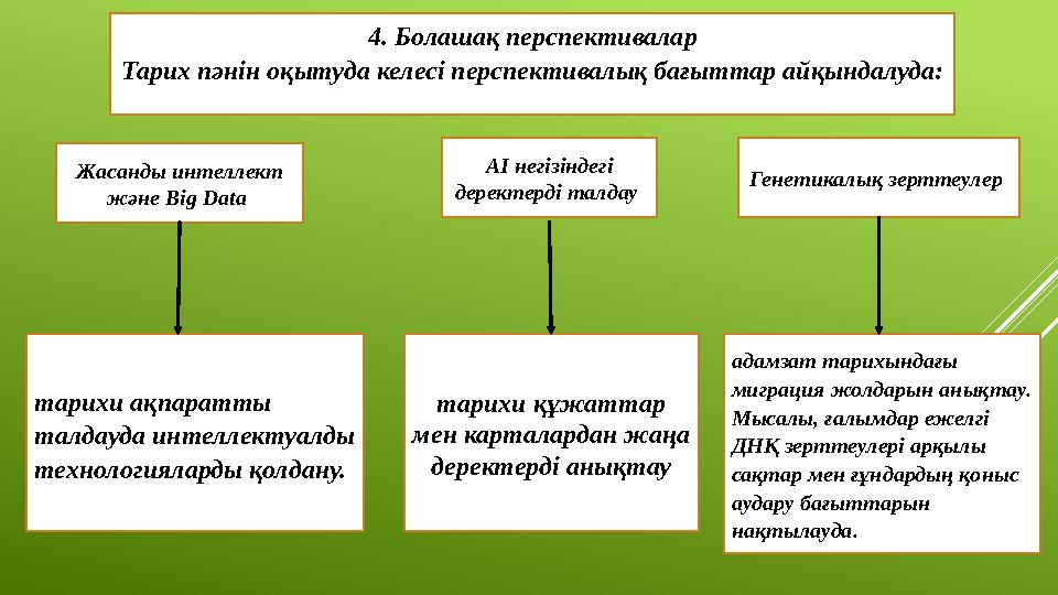 4. Болашақ перспективалар Тарих пәнін оқытуда келесі перспективалық бағыттар айқындалуда: Жасанды интеллект және Big Data AI