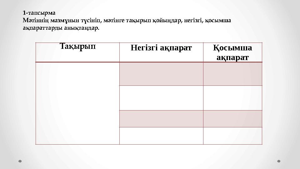 Тақырып Негізгі ақпаратҚосымша ақпарат 1-тапсырма Мәтіннің мазмұнын түсініп, мәтінге тақырып қойыңдар, негізгі, қосымша