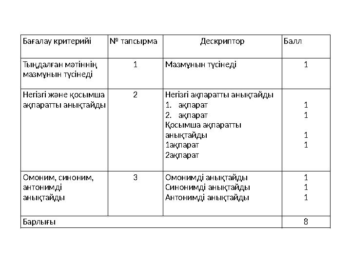 Бағалау критерийі№ тапсырма Дескриптор Балл Тыңдалған мәтіннің мазмұнын түсінеді 1 Мазмұнын түсінеді 1 Негізгі және қосымша а