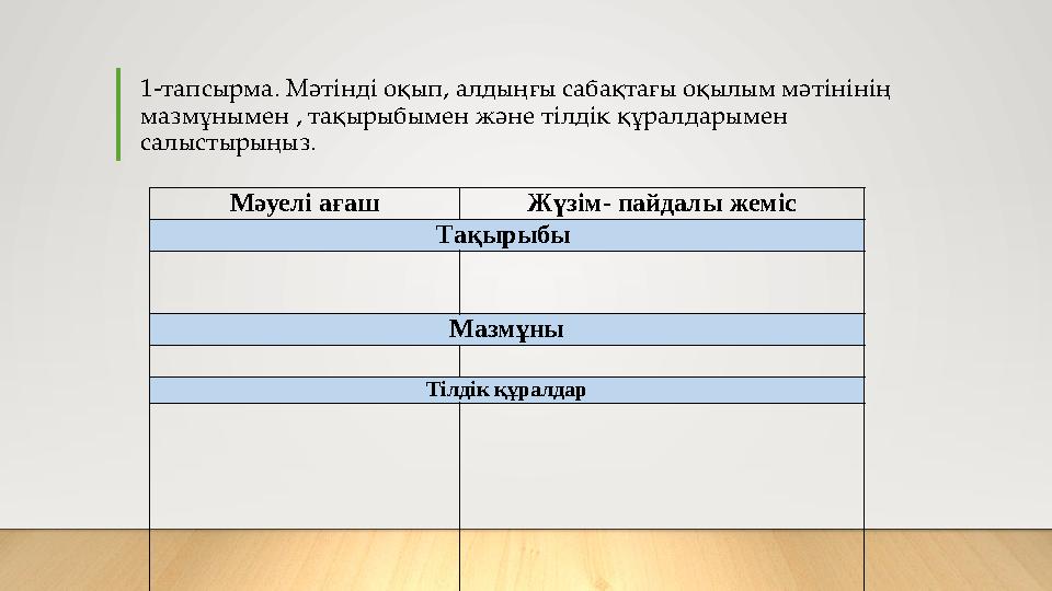 1-тапсырма. Мәтінді оқып, алдыңғы сабақтағы оқылым мәтінінің мазмұнымен , тақырыбымен және тілдік құралдарымен салыстырыңыз. М