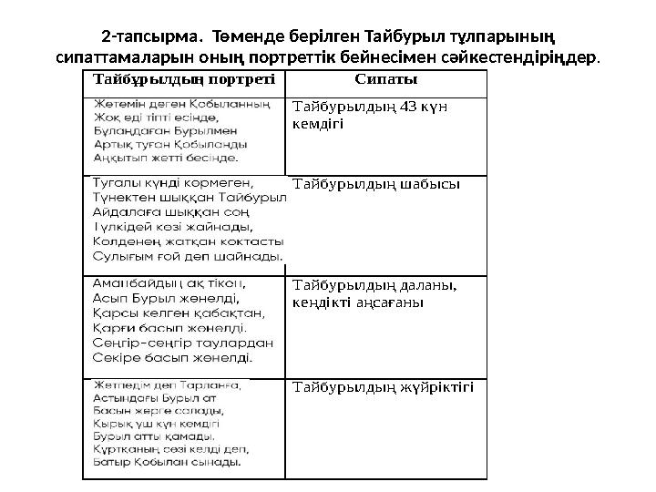 2-тапсырма. Төменде берілген Тайбурыл тұлпарының сипаттамаларын оның портреттік бейнесімен сәйкестендіріңдер. Тайбұрылдың пор