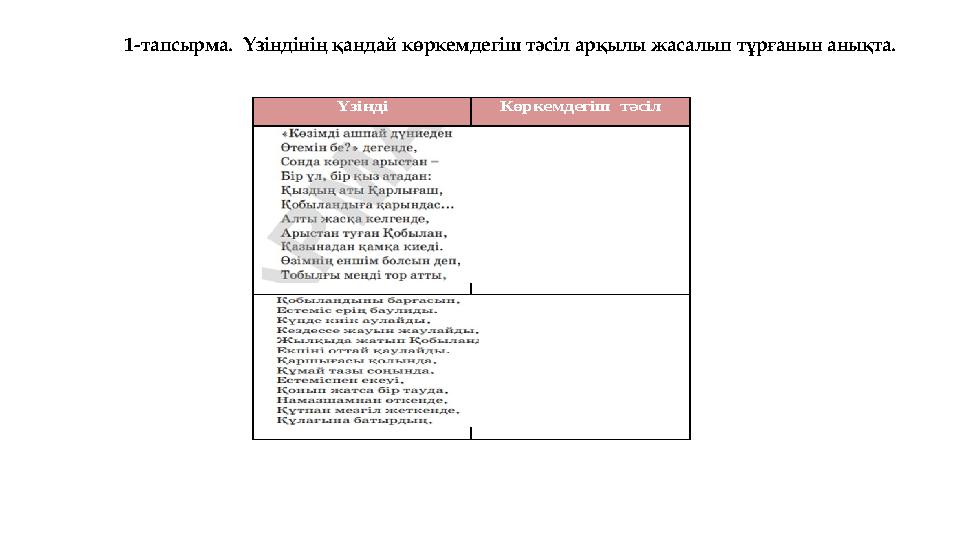1-тапсырма. Үзіндінің қандай көркемдегіш тәсіл арқылы жасалып тұрғанын анықта. Үзінді Көркемдегіш тәсіл