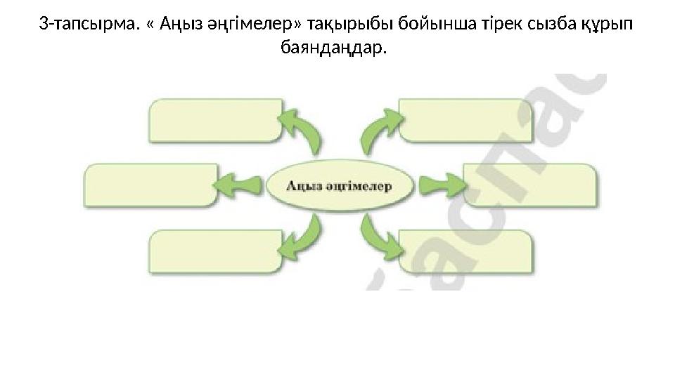 3-тапсырма. « Аңыз әңгімелер» тақырыбы бойынша тірек сызба құрып баяндаңдар.