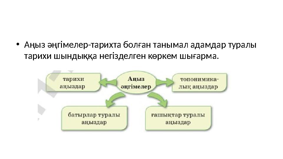 •Аңыз әңгімелер-тарихта болған танымал адамдар туралы тарихи шындыққа негізделген көркем шығарма.