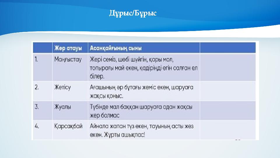 Дұрыс/Бұрыс