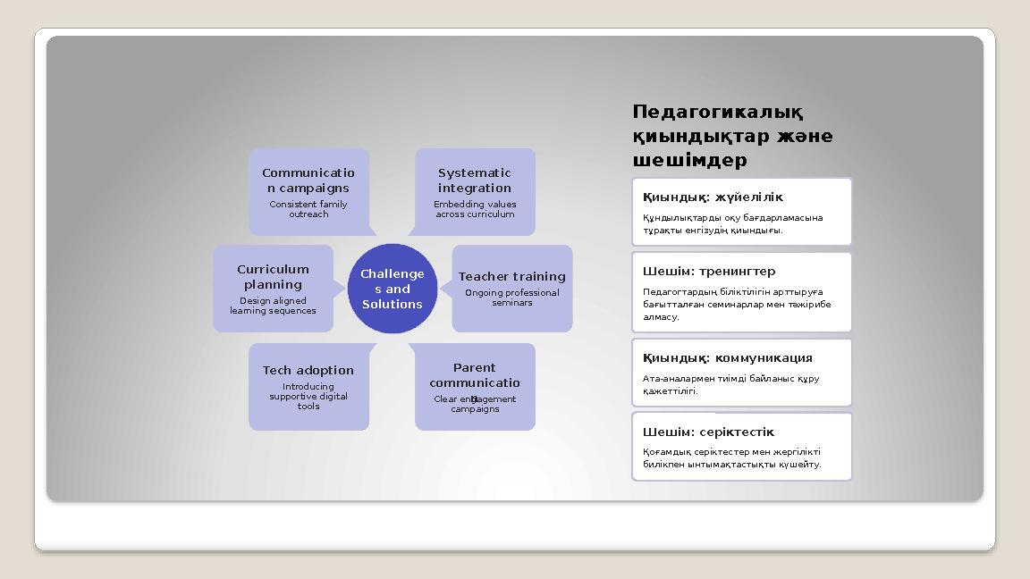 Challenge s and Solutions Systematic integration Embedding values across curriculum Communicatio n campaigns Consistent famil