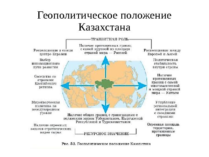 Геополитическое положение Казахстана