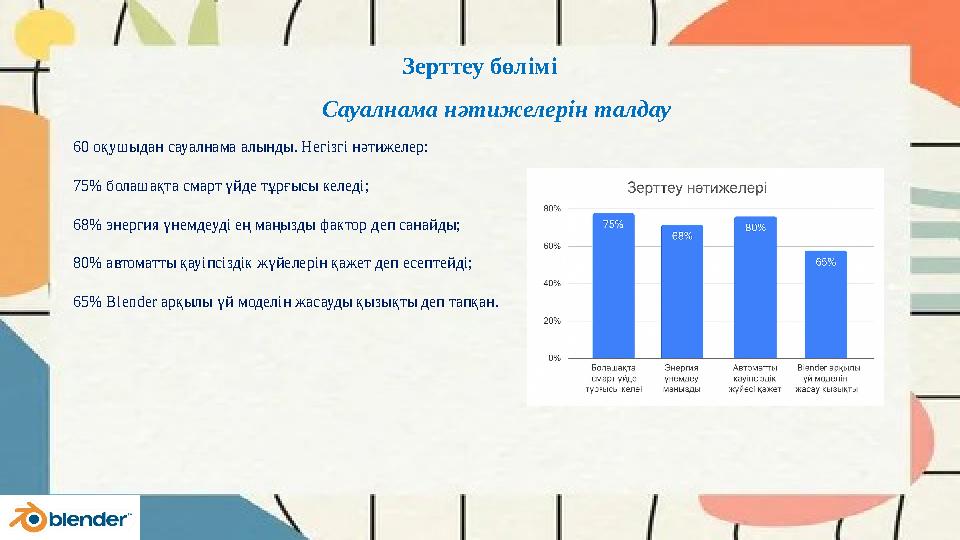 Зерттеу бөлімі Сауалнама нәтижелерін талдау 60 оқушыдан сауалнама алынды. Негізгі нәтижелер: 75% болашақта смарт үйде тұрғысы к