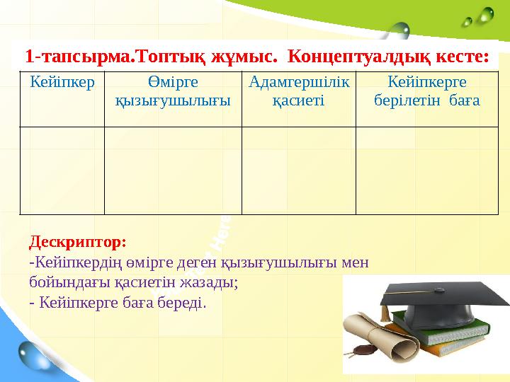 1-тапсырма.Топтық жұмыс. Концептуалдық кесте: Кейіпкер Өмірге қызығушылығы Адамгершілік қасиеті Кейіпкерге берілетін баға