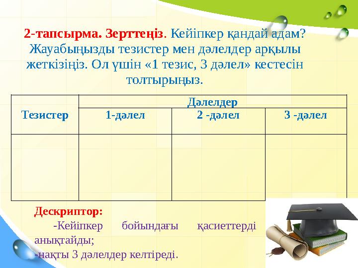 2-тапсырма. Зерттеңіз. Кейіпкер қандай адам? Жауабыңызды тезистер мен дәлелдер арқылы жеткізіңіз. Ол үшін «1 тезис, 3 дәлел» к