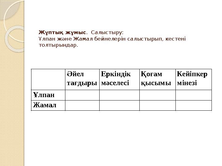 Жұптық жұмыс . Салыстыру: Ұлпан және Жамал бейнелерін салыстырып, кестені толтырыңдар. Әйел тағдыры Еркіндік мәселесі Қоғам