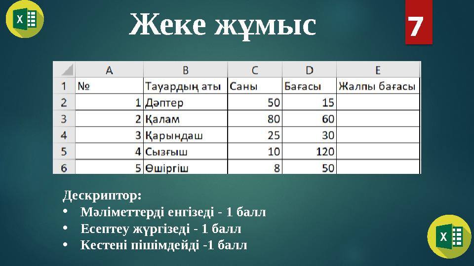 Жеке жұмыс 7 Дескриптор: •Мәліметтерді енгізеді - 1 балл •Есептеу жүргізеді - 1 балл •Кестені пішімдейді -1 балл