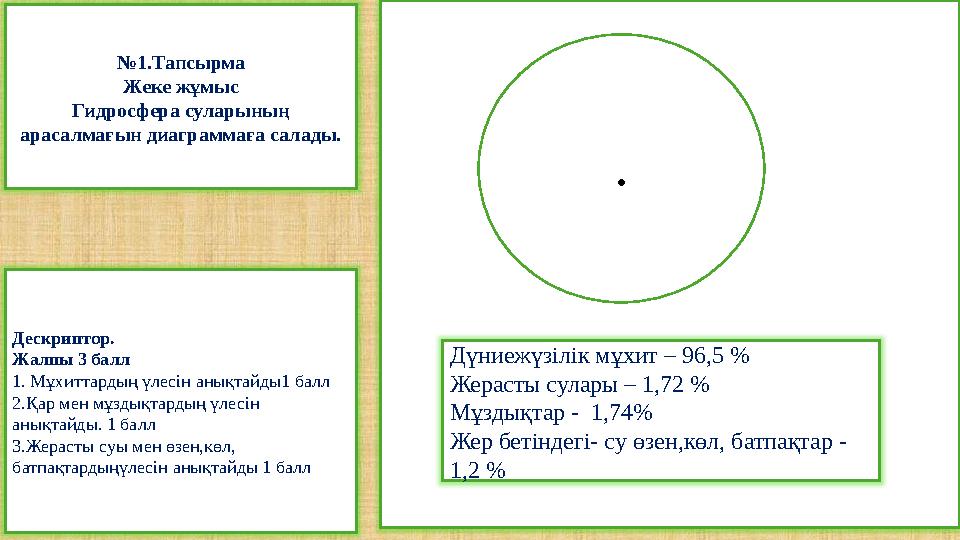 №1.Тапсырма Жеке жұмыс Гидросфера суларының арасалмағын диаграммаға салады. Дескриптор. Жалпы 3 балл 1. Мұхиттардың үлесін ан