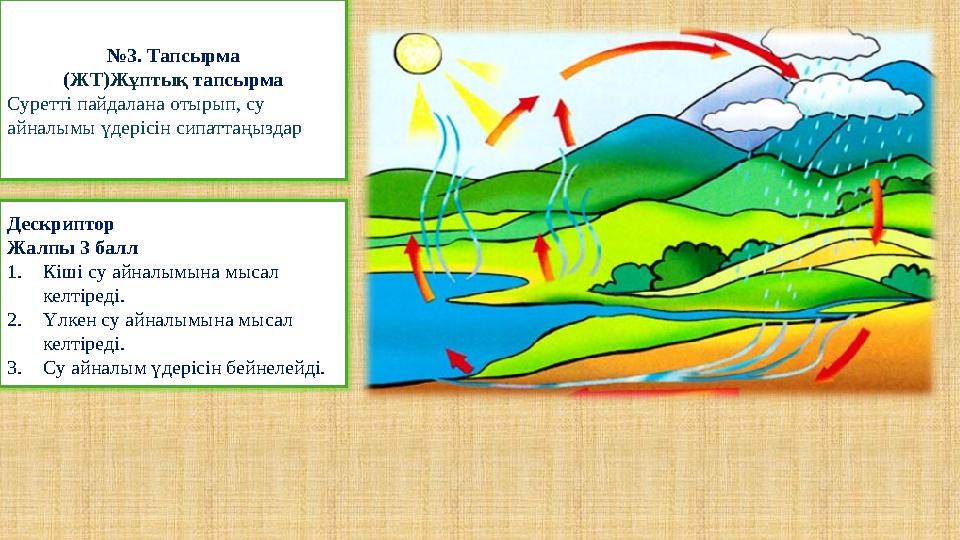 . №3. Тапсырма (ЖТ)Жұптық тапсырма Суретті пайдалана отырып, су айналымы үдерісін сипаттаңыздар Дескриптор Жалпы 3 балл 1.Кіші