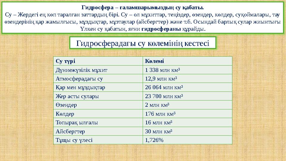 Гидросфера – ғаламшарымыздың су қабаты. Су – Жердегі ең көп таралған заттардың бірі. Су – ол мұхиттар, теңіздер, өзендер, көлдер