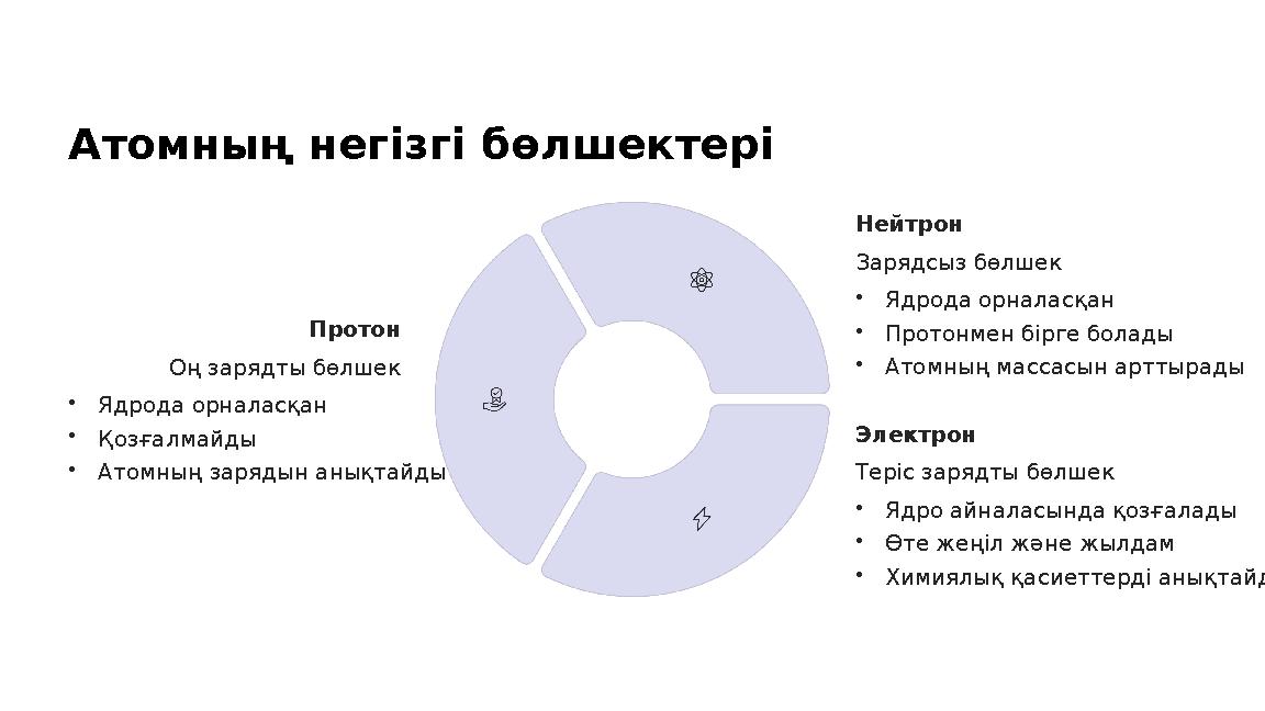 Атомның негізгі бөлшектері Протон Оң зарядты бөлшек •Ядрода орналасқан •Қозғалмайды •Атомның зарядын анықтайды Нейтрон Зарядсыз