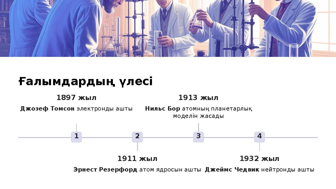 Ғалымдардың үлесі 1 1897 жыл Джозеф Томсон электронды ашты 2 1911 жыл Эрнест Резерфорд атом ядросын ашты 3 1913 жыл Нильс Бор ат