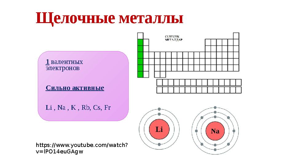 Щелочные металлы 1 валентных электронов Сильно активные Li , Na , K , Rb, Cs, Fr https://www.youtube.com/watch? v=lPO14euGAg