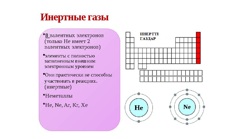 Инертные газы 8 валентных электронов (только Не имеет 2 валентных электронов) элементы с полностью заполненным внешним эле