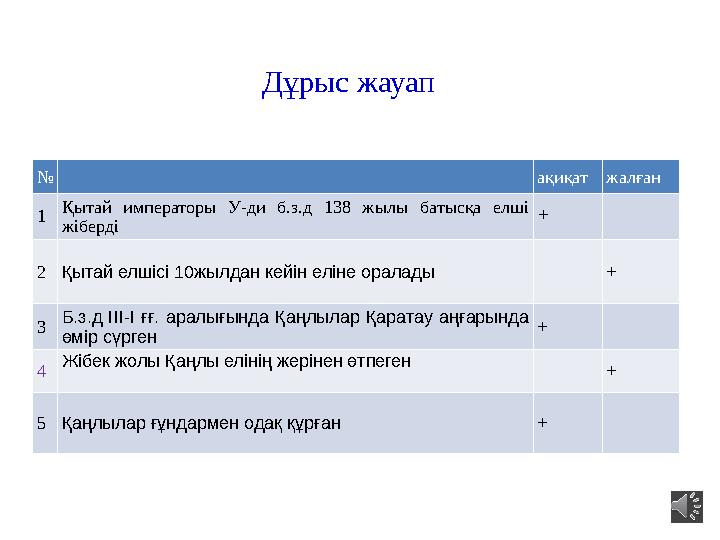 Дұрыс жауап № ақиқатжалған 1 Қытай императоры У-ди б.з.д 138 жылы батысқа елші жіберді + 2Қытай елшісі 10жылдан кейін еліне ор