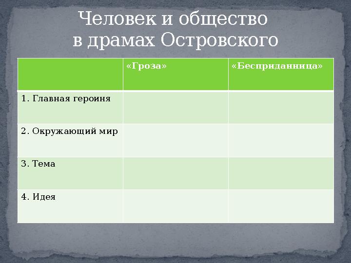 «Гроза» «Бесприданница» 1. Главная героиня 2. Окружающий мир 3. Тема 4. Идея Человек и общество в драмах Островского