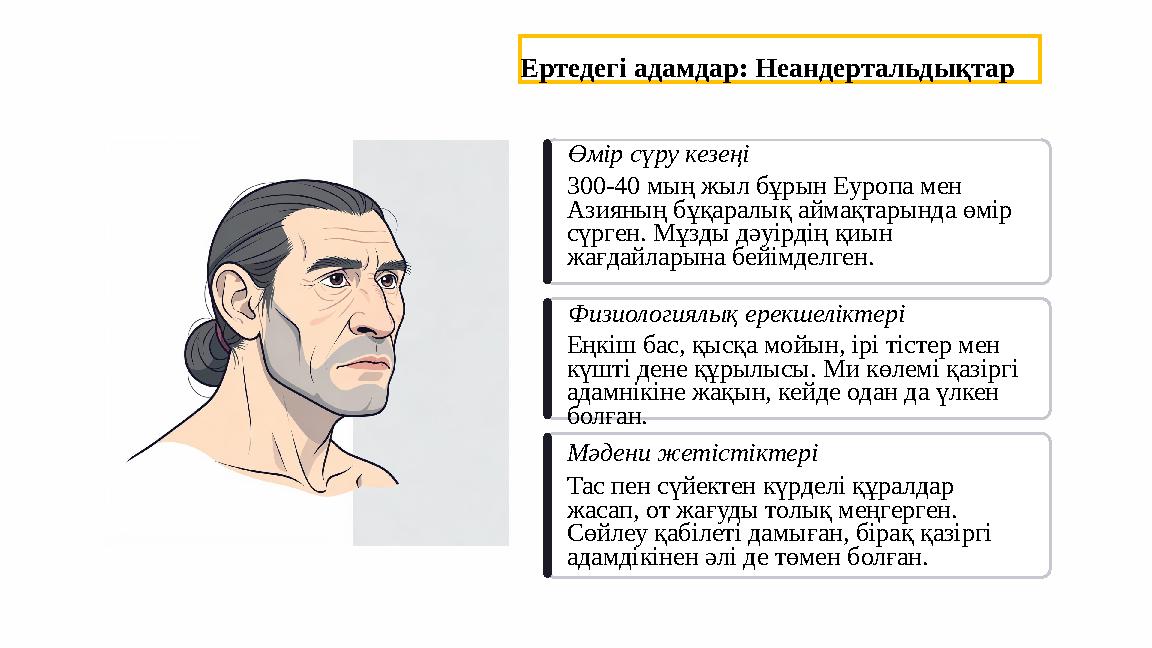 Ертедегі адамдар: Неандертальдықтар Өмір сүру кезеңі 300-40 мың жыл бұрын Еуропа мен Азияның бұқаралық аймақтарында өмір сүрге
