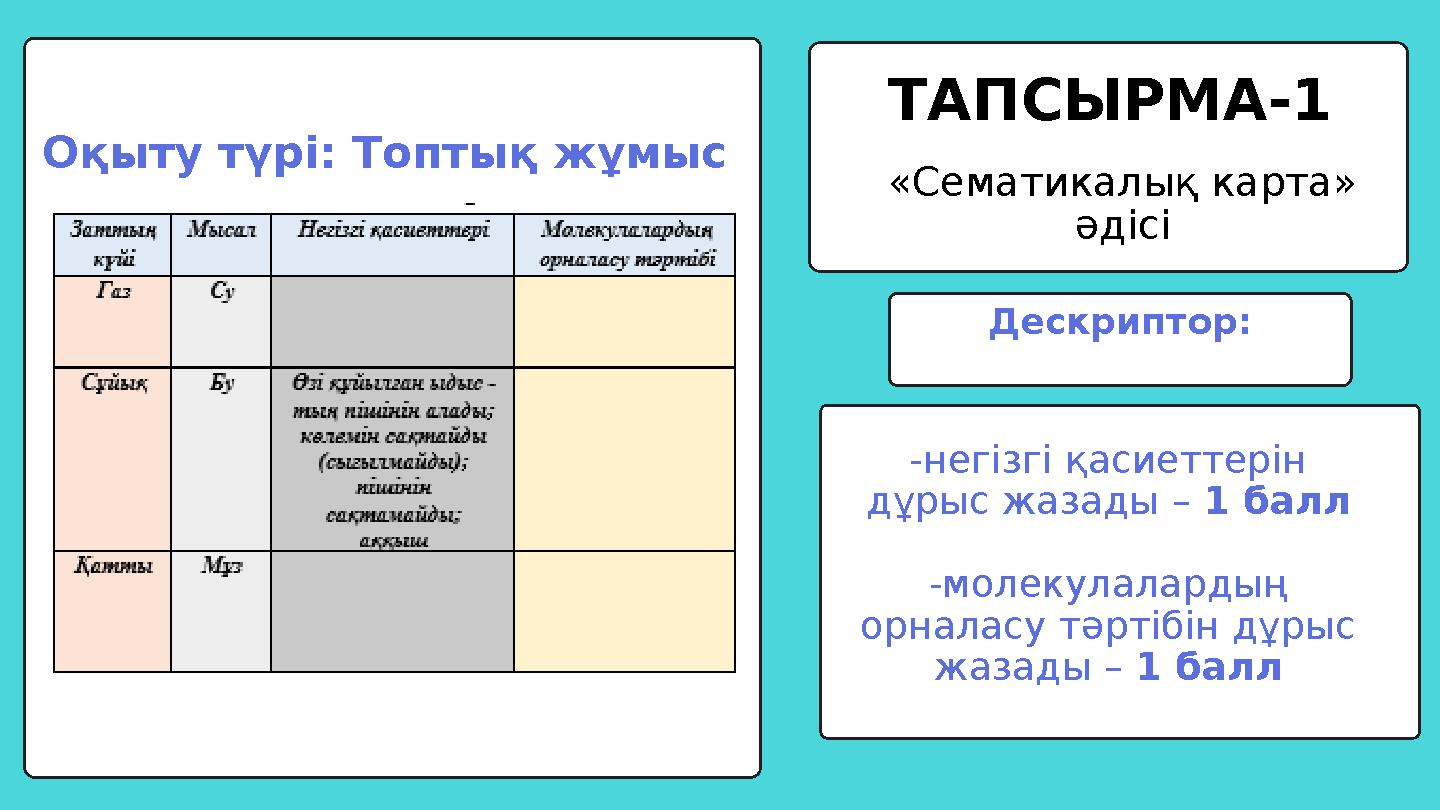 Дескриптор: «Сематикалық карта» әдісі ТАПСЫРМА-1 -негізгі қасиеттерін дұрыс жазады – 1 балл -молекулалардың орналасу тәртібі