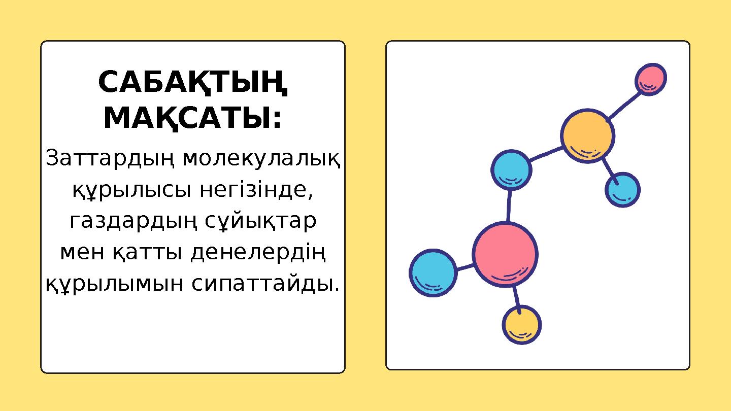 Заттардың молекулалық құрылысы негізінде, газдардың сұйықтар мен қатты денелердің құрылымын сипаттайды. САБАҚТЫҢ МАҚСАТЫ: